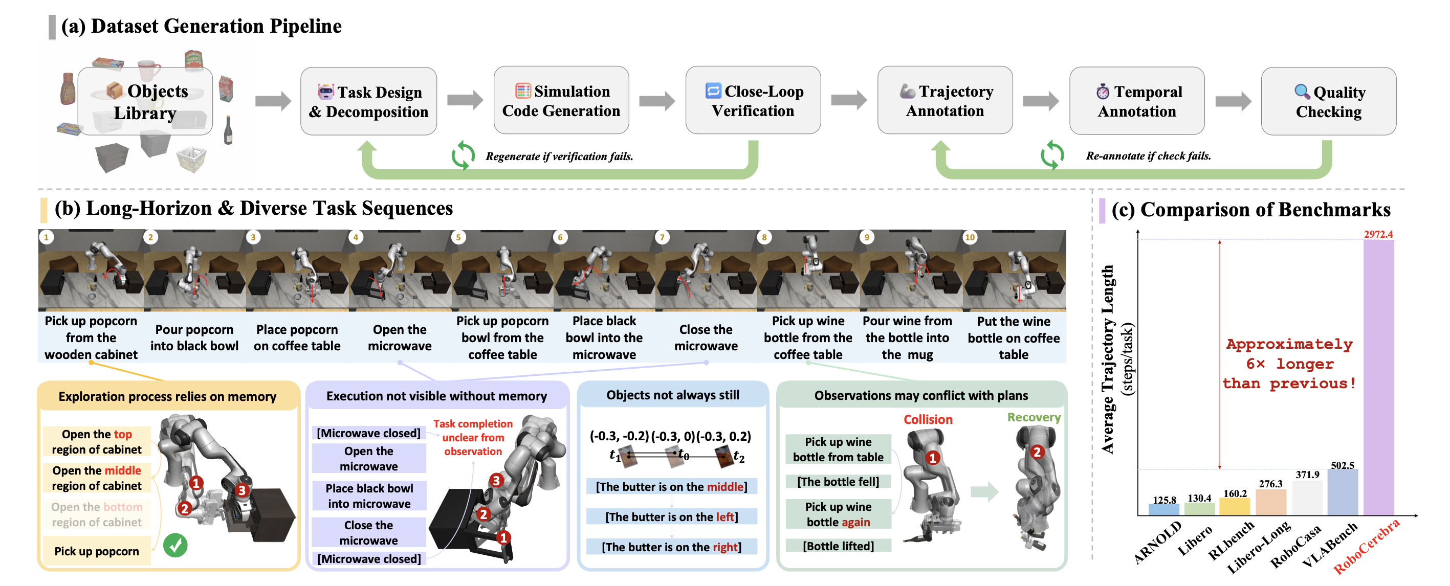 RoboCerebra pipeline overview