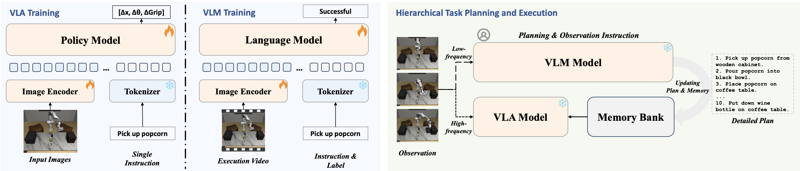Hierarchical Planning & Execution Framework