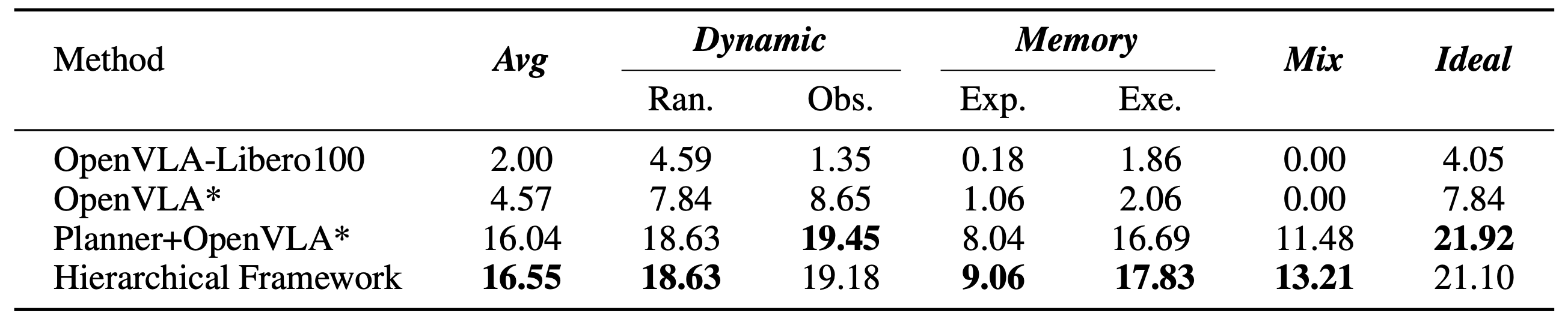 Main quantitative results